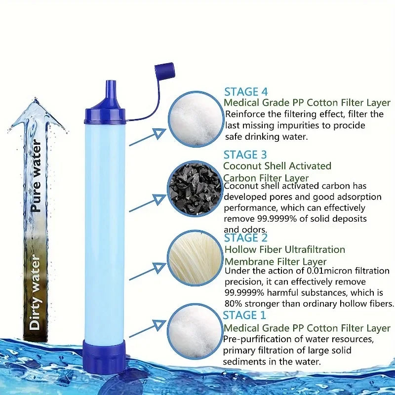 Ultimate Survival Water Filter Straw