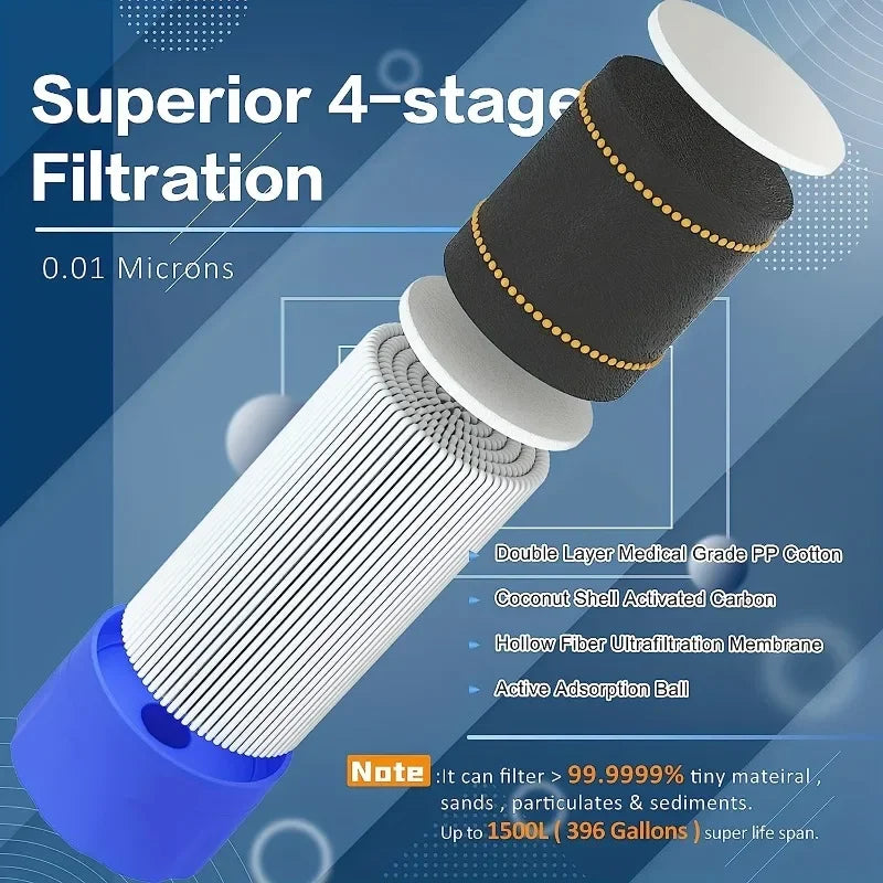 Ultimate Survival Water Filter Straw